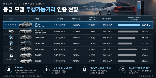 [사진=볼보자동차코리아]
