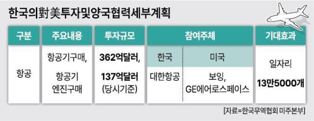 그래픽아주경제
