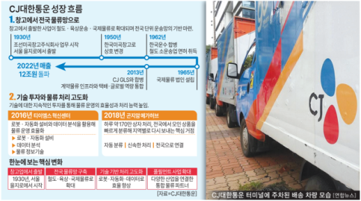 [경제일보] 쌀 창고로 시작해 AI 풀필먼트로…CJ대한통운,95년 연결의 역사