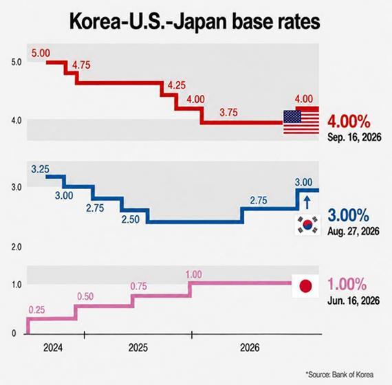 Graphics by AJP Song Ji-yoon