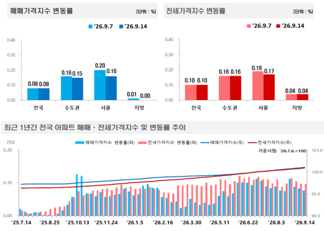 표한국부동산원