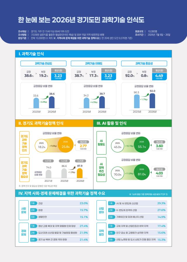 사진경과원