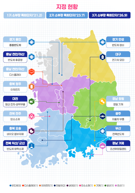  소부장 특화단지 지정현황 사진산업통상부