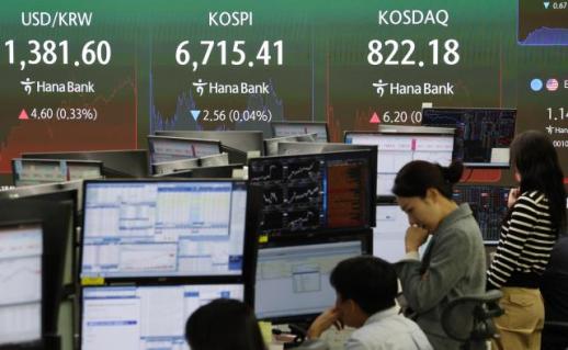 코스피, 0.04% 내린 6715.41 마감…장 막판 하락 전환