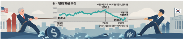 그래픽아주경제