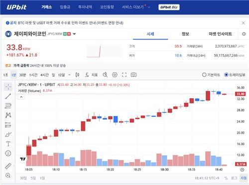 ارتفاع العملة المستقرة الجديدة بنسبة 197% فور إدراجها في منصة أبفيت