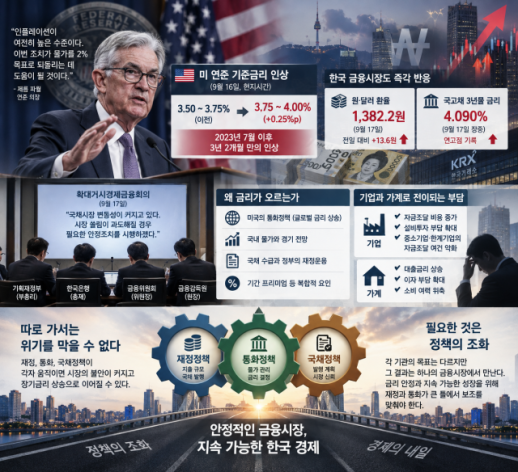 [사설] 美 금리 올리자 국채시장 경고등…통화·재정 따로 볼 때 아니다