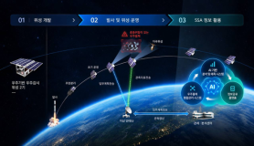 Hanwha Systems joins national AI-based space surveillance project