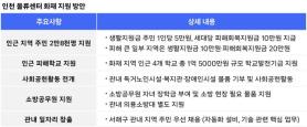 Coupang Fulfillment Service hỗ trợ 45 tỷ đồng cho cư dân bị ảnh hưởng bởi hỏa hoạn tại trung tâm logistics Incheon