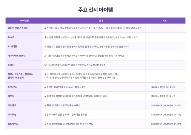 주요 전시 아이템그래픽SKT