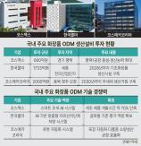 [Toàn cầu hóa K-Beauty②] Sức mạnh của các thương hiệu độc lập... Người khổng lồ vô hình ODM đang thay đổi hệ sinh thái K-Beauty
