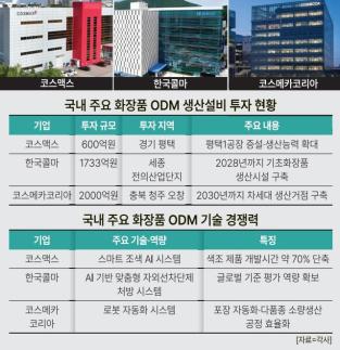 [글로벌 홀린 K뷰티②] 인디 브랜드 키운 힘… 보이지 않는 강자 ODM이 K뷰티 생태계 바꾼다