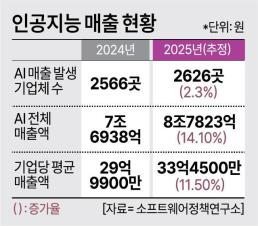피지컬AI, 생활 속으로…中 유니트리 시총 71조원·韓 타워팰리스에는 경비로봇