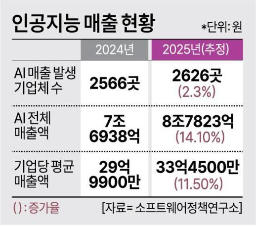 피지컬AI, 생활 속으로…中 유니트리 시총 71조원·韓 타워팰리스에는 경비로봇