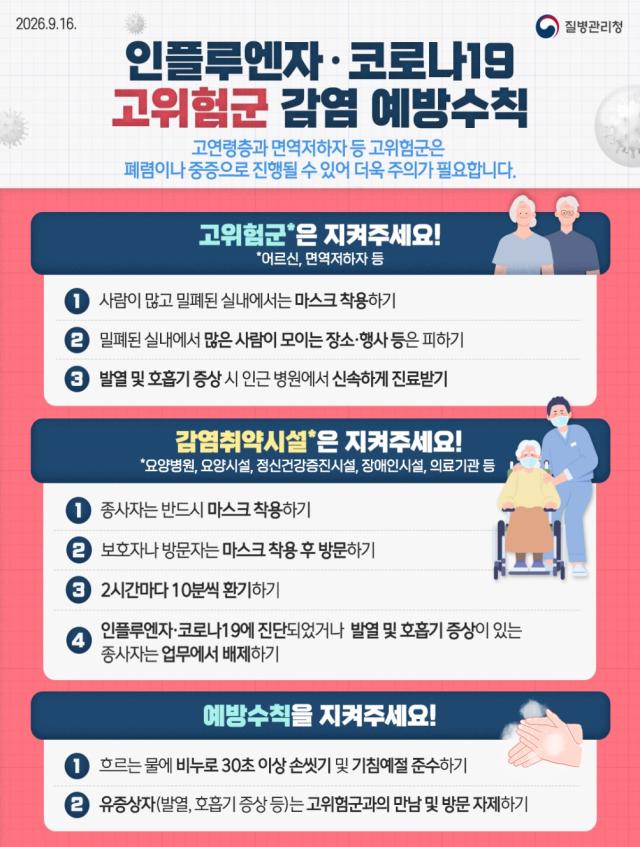 질병관리청이 배포한 인플루엔자·코로나19 고위험군 감염 예방수칙 홍보물 고령층과 면역저하자 등 고위험군은 밀폐된 실내에서 마스크를 착용하고 발열·호흡기 증상이 나타나면 신속히 진료받는 등 예방수칙 준수가 필요하다사진전남광주통합특별시