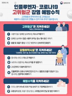 독감 유행 빨라졌다…전남광주, 추석 연휴 호흡기 감염병 비상대응