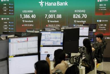 코스피, 6938.34 출발 후 장중 7000선 터치…이후 6900선 횡보 중