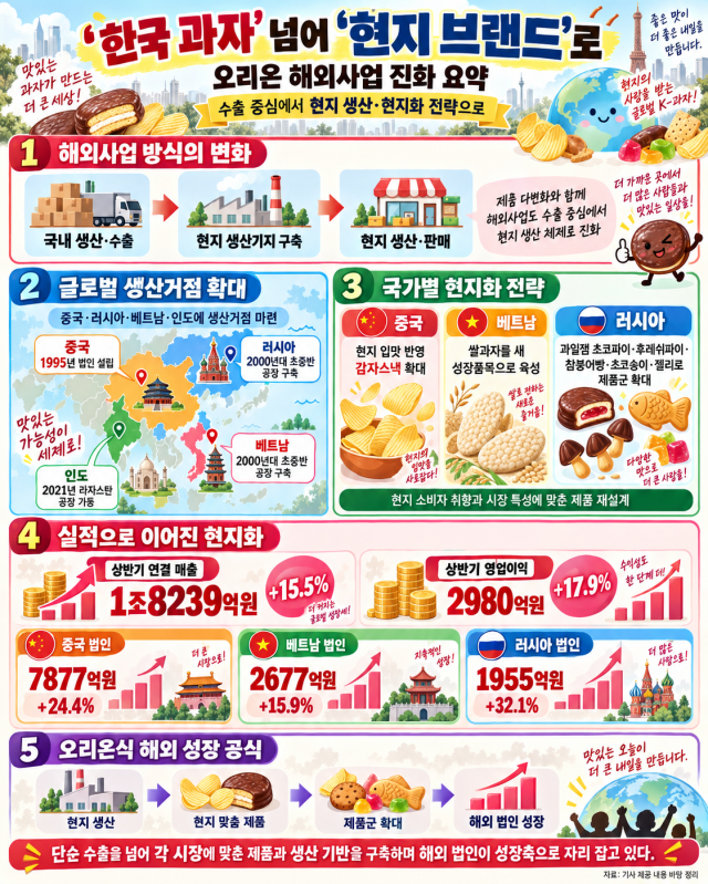 사진Chat GPT