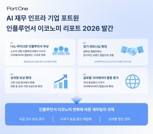 포트원 인플루언서 이코노미 리포트 2026 주요 인포그래픽 사진포트원