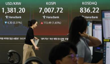 코스피, 1.65% 오른 7007.72 마감…7거래일 만에 7000선 회복