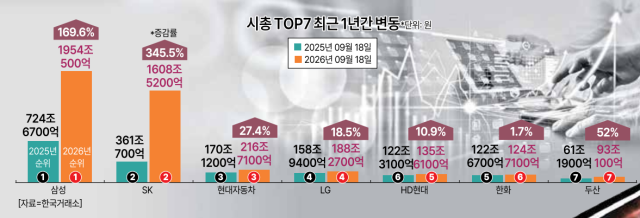 자료한국거래소