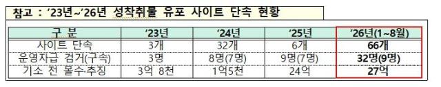 사진정부