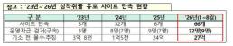피지컬AI, 생활 속으로…中 유니트리 시총 71조원·韓 타워팰리스에는 경비로봇