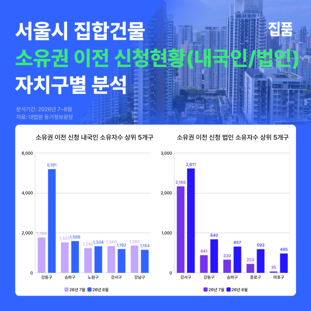 그래픽집품 제공