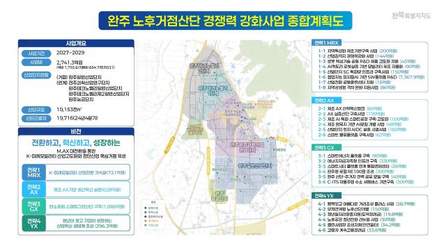완주산업단지 노후거점산업단지 경쟁력강화사업지구 계획도사진전북특별자치도