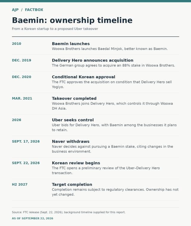 AJP Factbox on Baemin ownership timeline Source Woowa Brothers website history and FTC compiled and edited by AJP generated by ChatGPT 