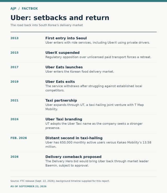 Ubers Korea entry history Source Uber Korea and FTC compiled and edited by AJP generated by ChatGPT 
