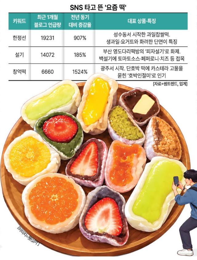 SNS로 뜬 요즘 떡 그래픽아주경제 미술팀
