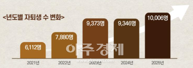 자료이투스