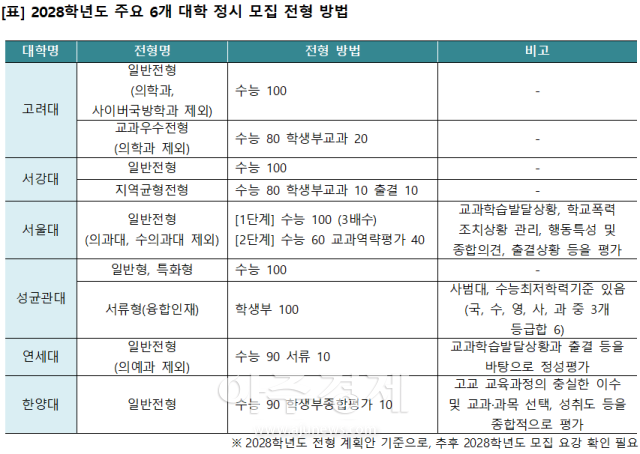 자료이투스
