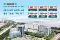Y tế Hàn Quốc được chú ý trên thế giới, Bệnh viện Asan Seoul lọt top 10 ở 6 lĩnh vực 