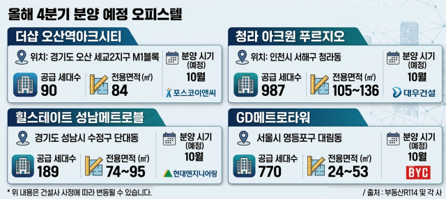 올해 4분기 분양 예정 오피스텔 사진제미나이이은별 기자