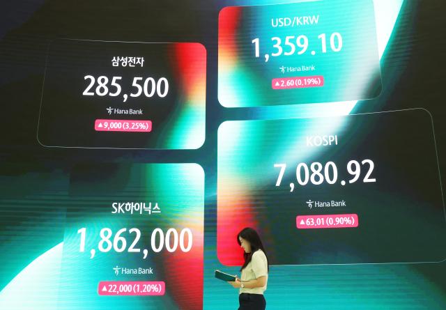 반도체 훈풍 속 코스피 상승 마감
    서울연합뉴스 이지은 기자  23일 서울 하나은행 딜링룸 현황판에 코스피 등이 표시되고 있다 이날 코스피는 전날보다 6301포인트090 오른 708092로 코스닥 지수는 1010포인트121 오른 84448로 마감했다
