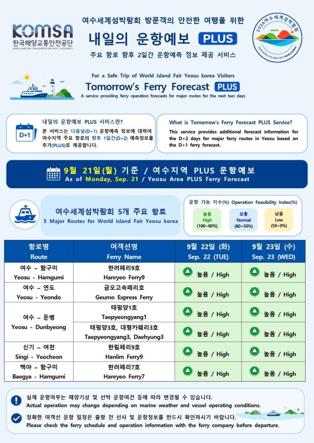 2026 여수세계섬박람회 주요 ５개 항로 맞춤형 운항예보 화면 사진한국해양교통안전공단