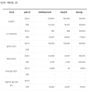 [갈 곳 없는 세입자] 전세난에 집 사려니…은행도 대출 셧다운