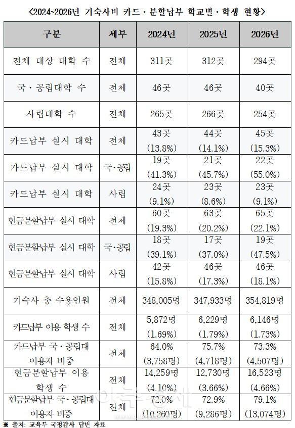 자료한병도 의원실