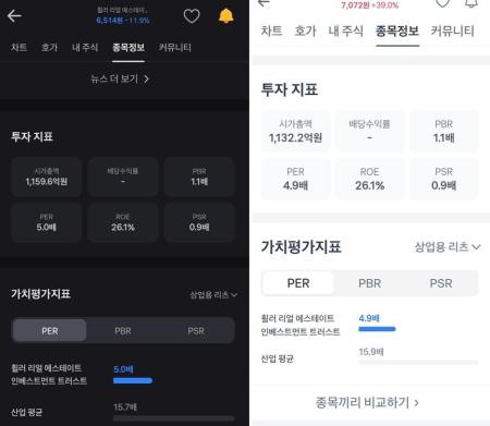 خطأ في حساب القيمة السوقية لسهم WHLR على منصة توس للأوراق المالية يثير قلق المستثمرين الكوريين
