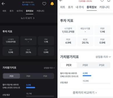 [단독]토스증권, 'WHLR' 시총 뻥튀기에 서학개미 혼란…"우선주+보통주 합산 영향" 