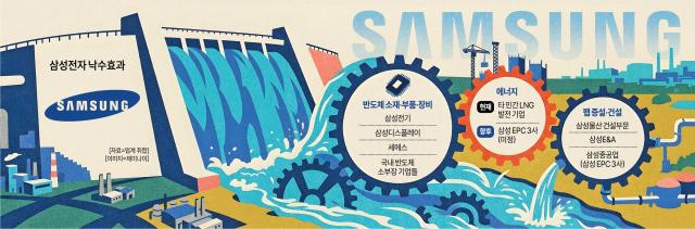 Samsung Electronics encabeza un superciclo sin precedentes: efecto multiplicador en empresas surcoreanas de semiconductores, componentes y energía