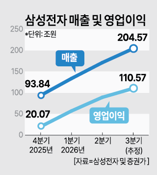 사진아주경제DB