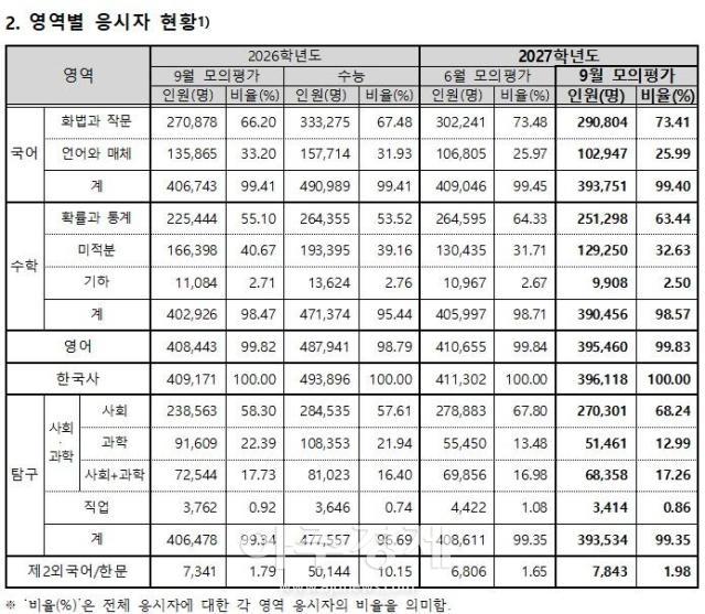 자료한국교육과정평가원