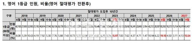 자료종로학원