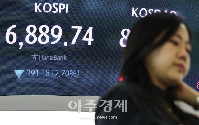 مؤشر كوسبي ينخفض دون مستوى 7000 نقطة ويغلق على خسائر