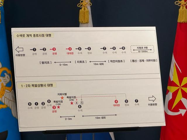 A briefing board shows the formation of South Korean troops during the Sept 21 route-clearing operation and the estimated locations of the first and second explosions inside the Demilitarized Zone The graphic was presented by the Joint Chiefs of Staff in Seoul on Sept 28 2026 AJP Kim Hee-su