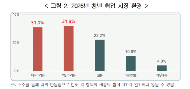 그래프경총