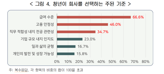 그래프경총